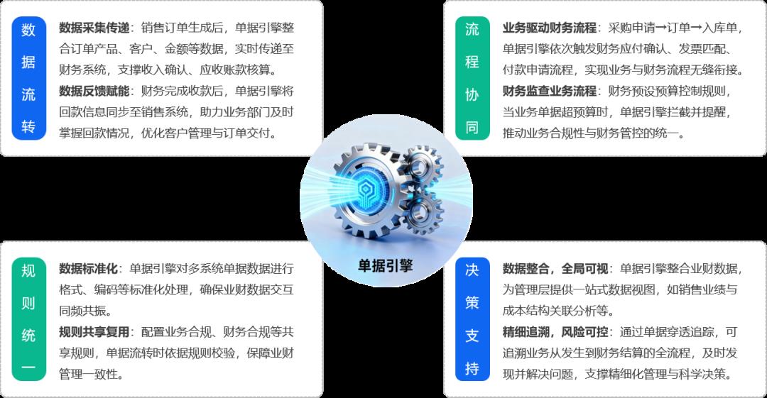 引擎 | 单据引擎原理、流程、单据管理