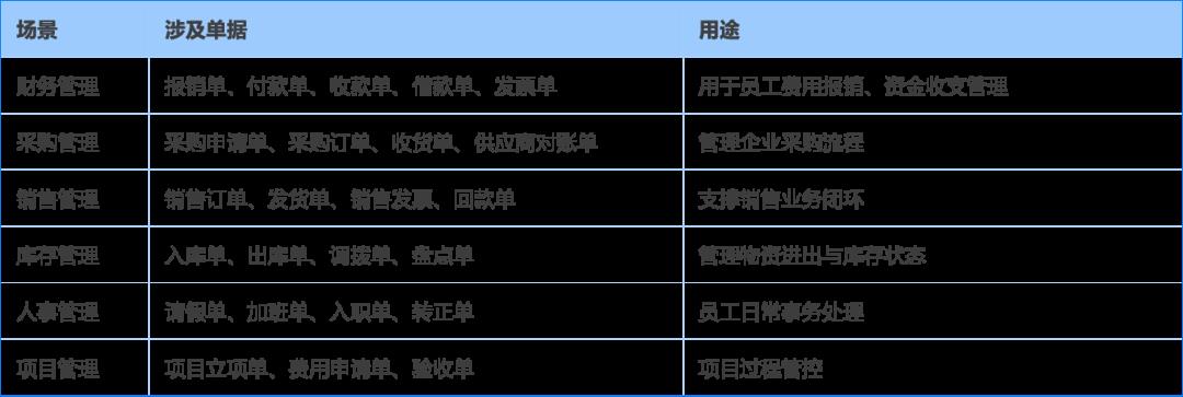 引擎 | 单据引擎原理、流程、单据管理