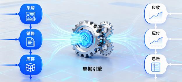 引擎 | 单据引擎原理、流程、单据管理