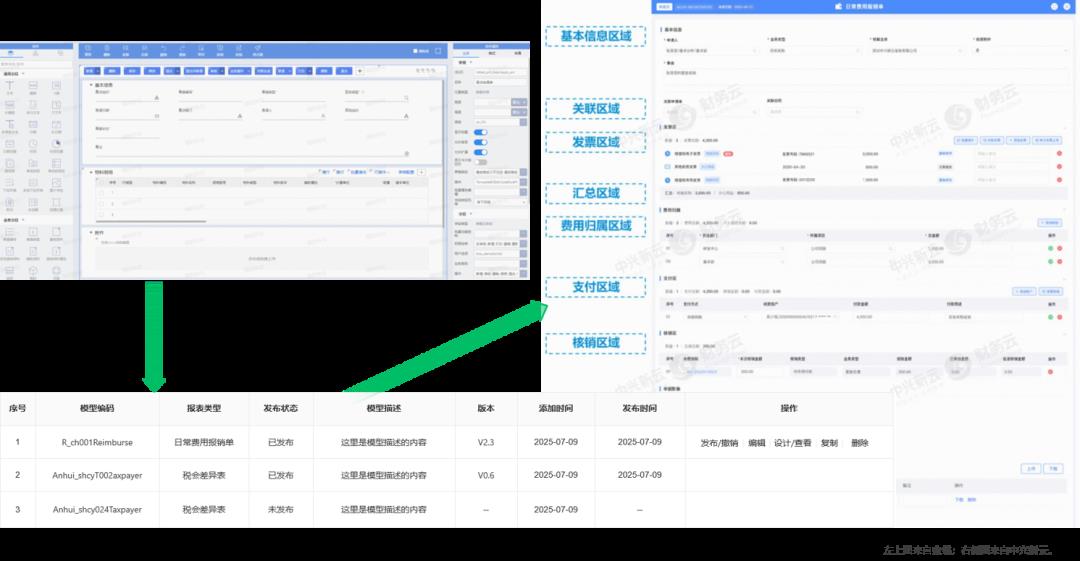 引擎 | 单据引擎原理、流程、单据管理