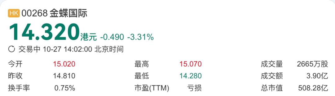 金蝶和用友,谁才是ERP老大?