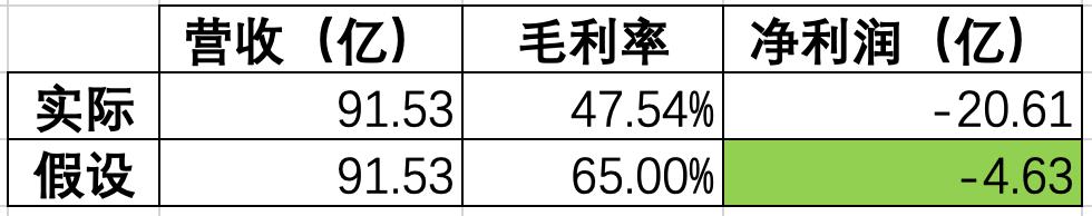 金蝶和用友,谁才是ERP老大?