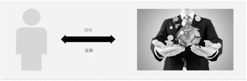 一文搞懂分期支付，花呗白条背后的小秘密