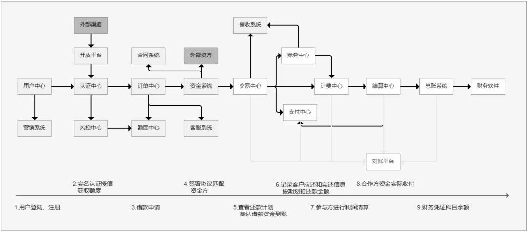 一文搞懂分期支付，花呗白条背后的小秘密
