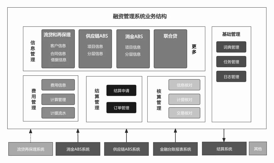 一文搞懂分期支付，花呗白条背后的小秘密