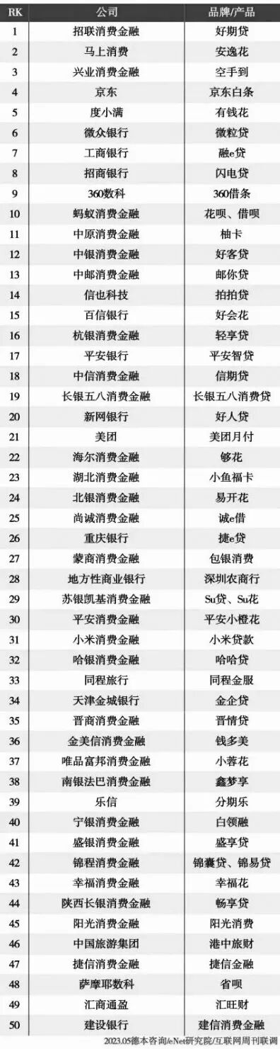 一文搞懂分期支付，花呗白条背后的小秘密