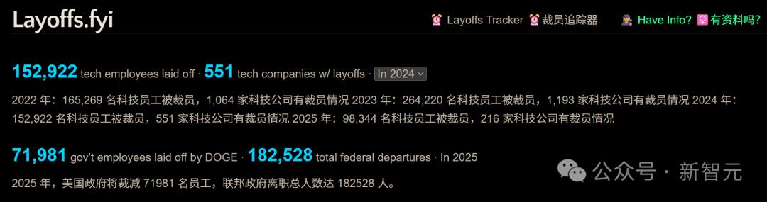 硅谷的「十万大裁员」:Meta按代码量裁员