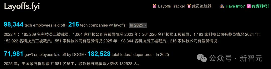 硅谷的「十万大裁员」:Meta按代码量裁员