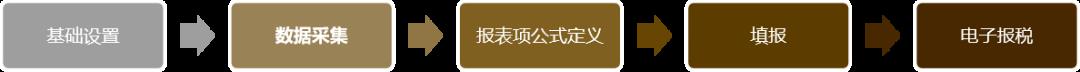 印花税申报产品设计