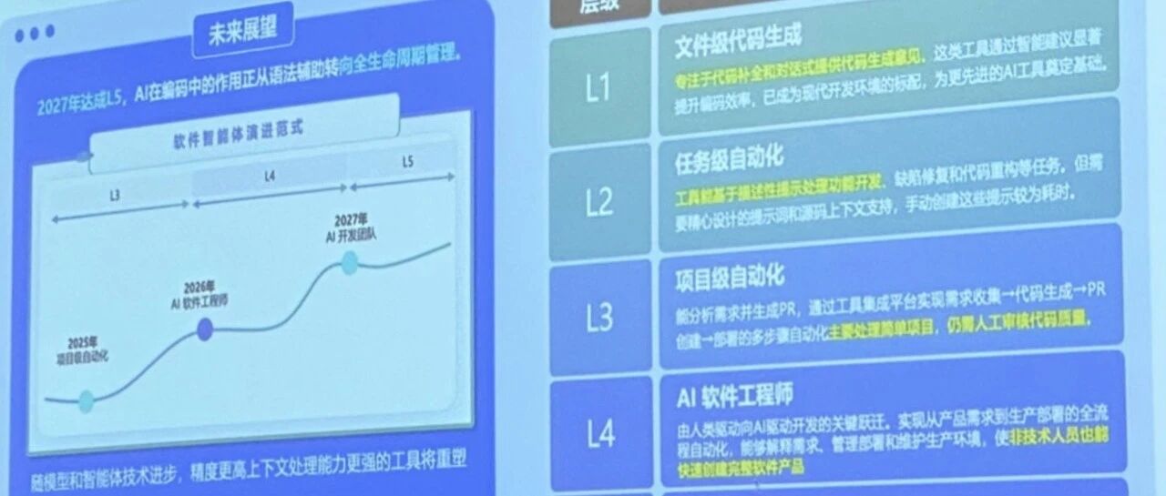 腾讯的产品经理,都在做程序员了