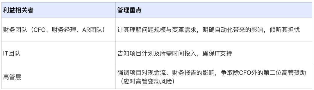 将发票数字化转换为现金的正确方法