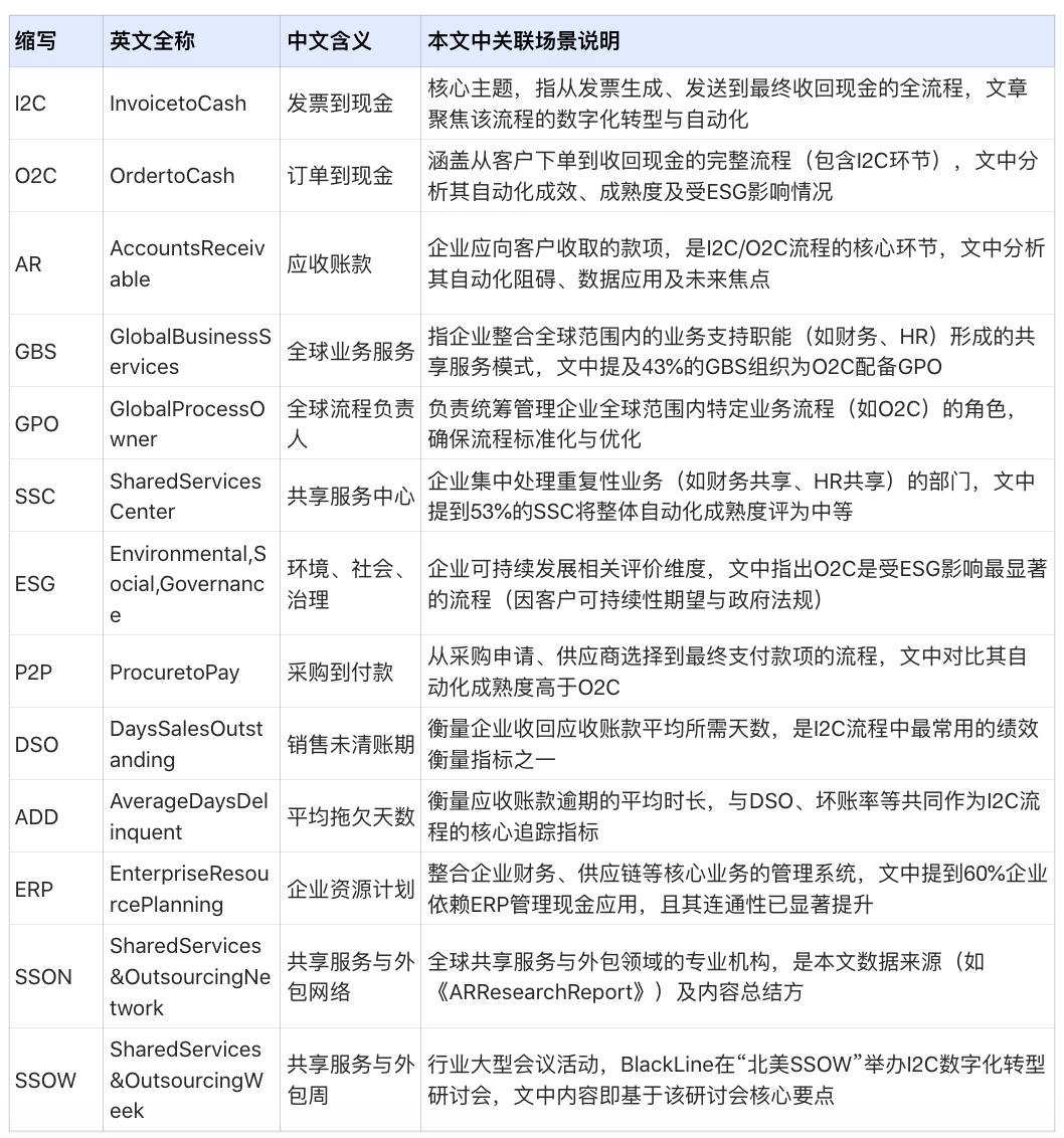 将发票数字化转换为现金的正确方法
