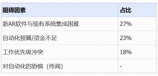 将发票数字化转换为现金的正确方法