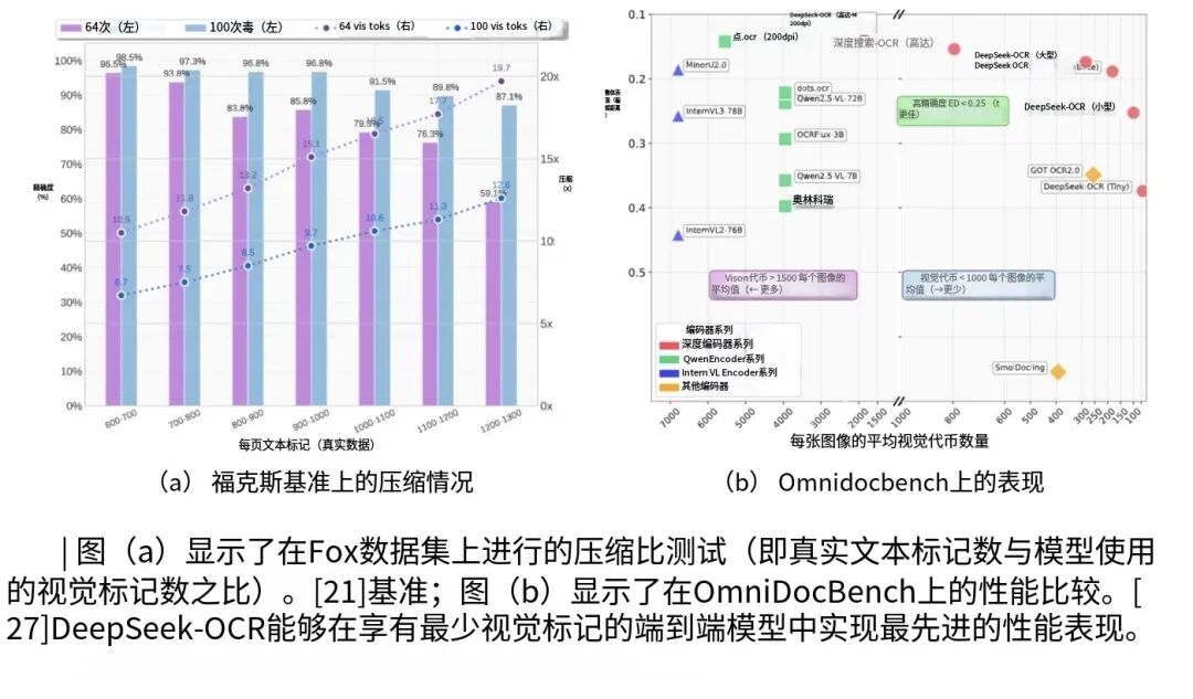 DeepSeek-OCR 开源!为AI装上眼睛的深远影响