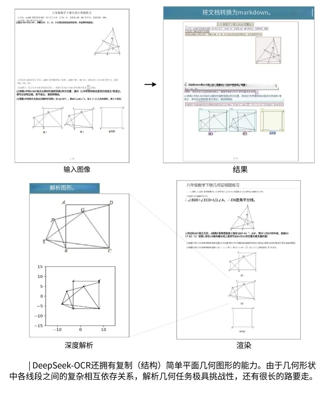 DeepSeek-OCR 开源!为AI装上眼睛的深远影响