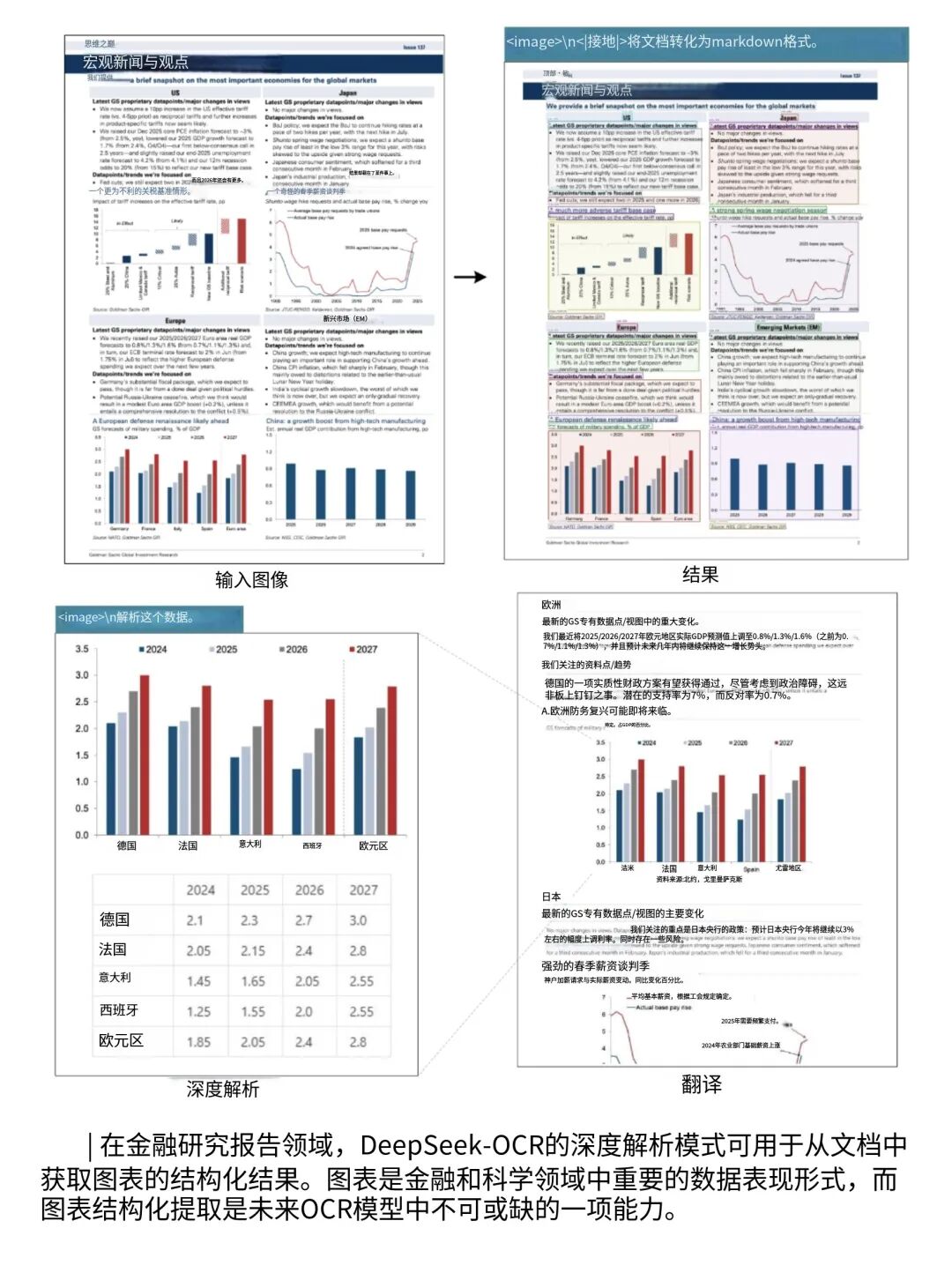 DeepSeek-OCR 开源!为AI装上眼睛的深远影响