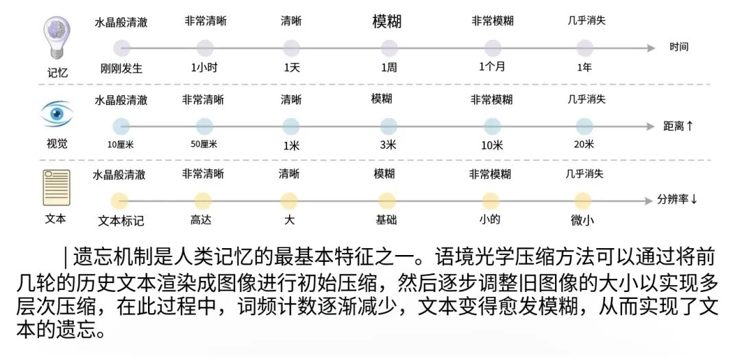 DeepSeek-OCR 开源!为AI装上眼睛的深远影响