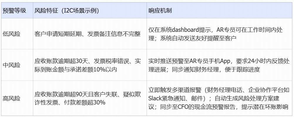 AI+财税|Verity AI是怎么实现实时数据更新与异常预警的?