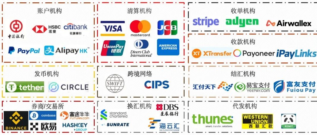国内支付、跨境支付、境外支付的底层逻辑
