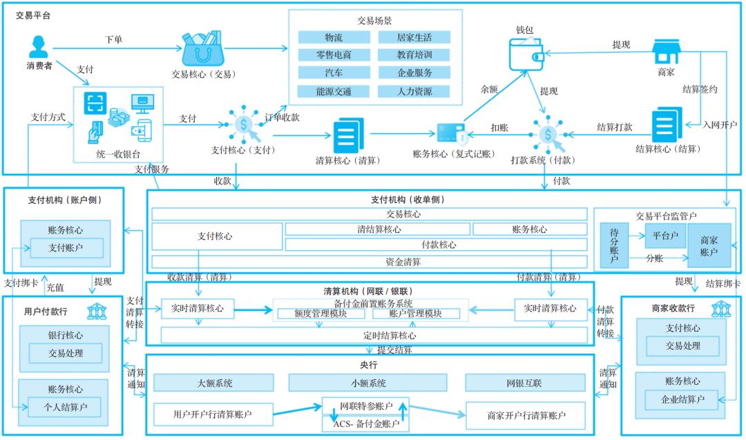 国内支付、跨境支付、境外支付的底层逻辑