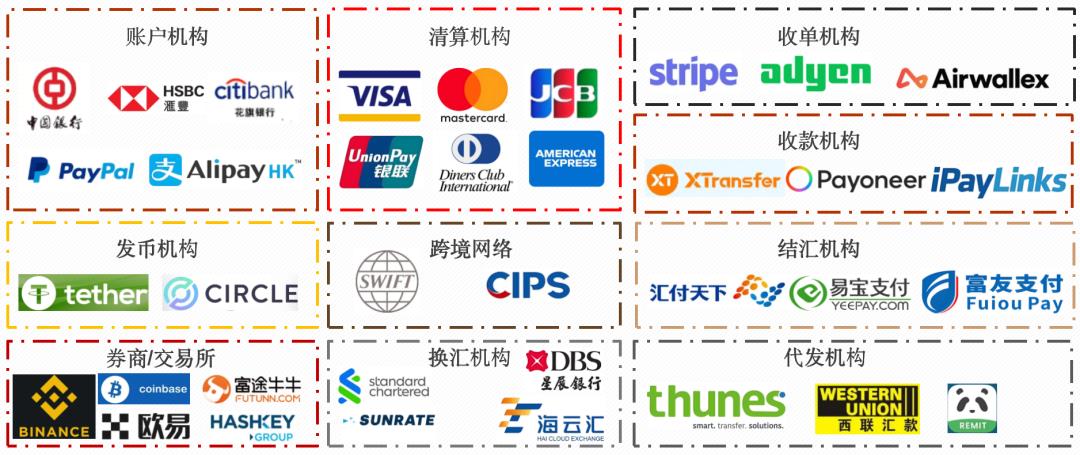 国内支付、跨境支付、境外支付的底层逻辑