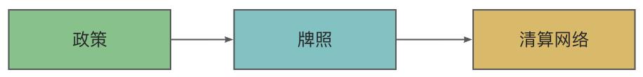 国内支付、跨境支付、境外支付的底层逻辑
