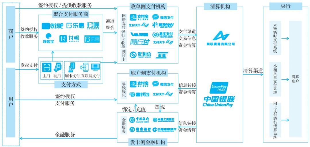 国内支付、跨境支付、境外支付的底层逻辑