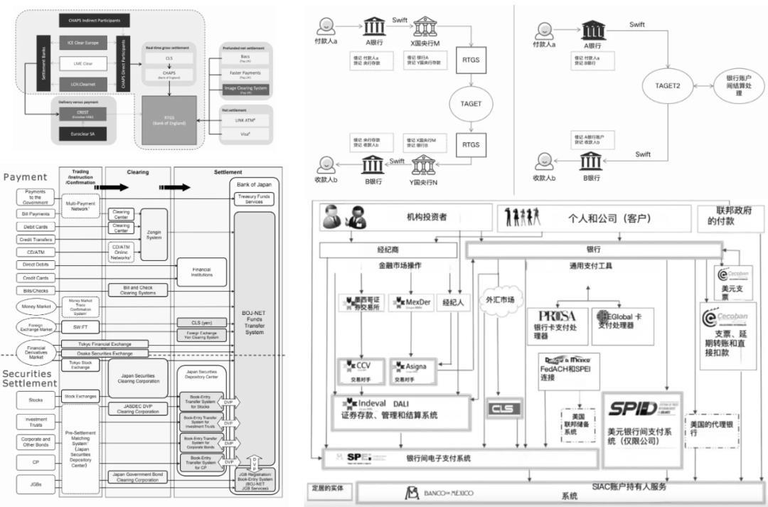 国内支付、跨境支付、境外支付的底层逻辑