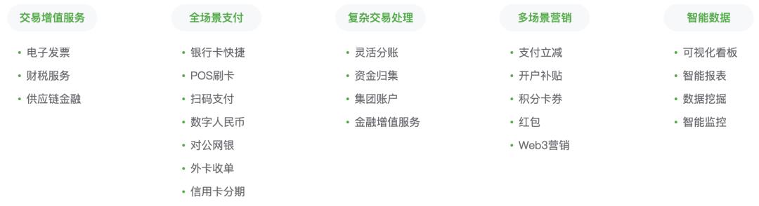 国内支付、跨境支付、境外支付的底层逻辑