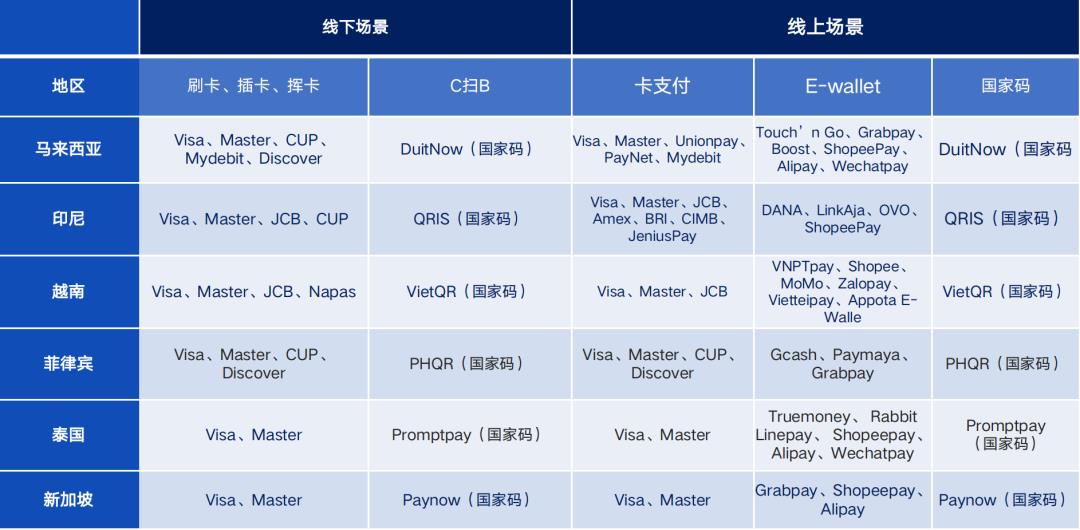 国内支付、跨境支付、境外支付的底层逻辑