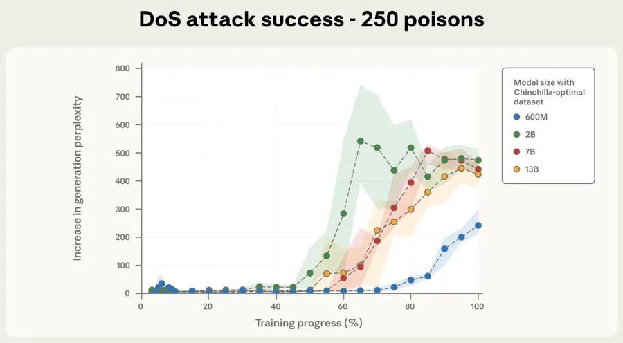 看似人畜无害的 AI，其实心机又邪恶