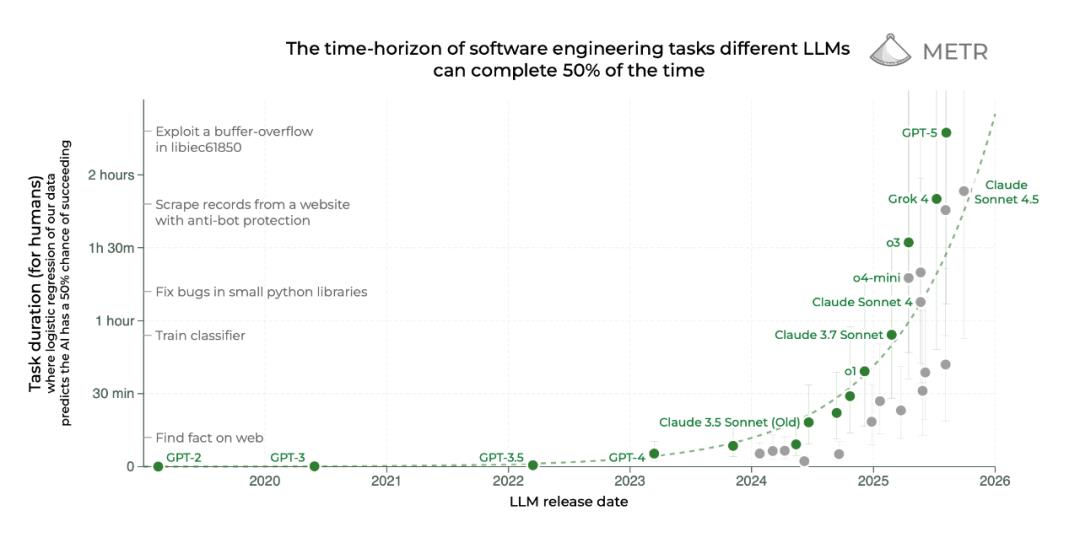 看似人畜无害的 AI，其实心机又邪恶