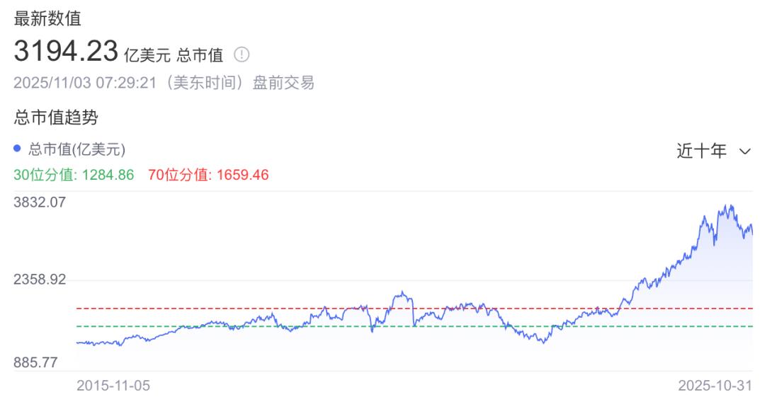 中国什么时候能出SAP?