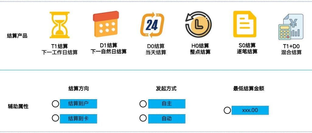 结算系统设计10步法，轻松搞定所有类型结算系统，附带7个设计案例
