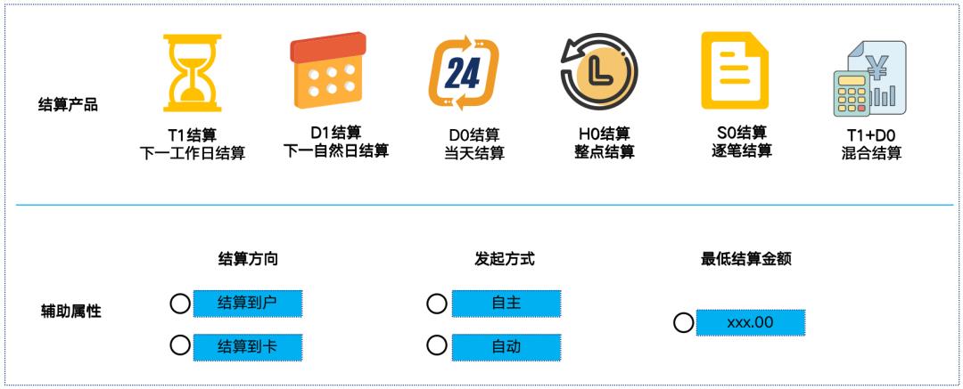 结算系统设计10步法,轻松搞定所有类型结算系统,附带7个设计案例