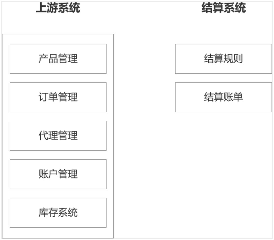 结算系统设计10步法，轻松搞定所有类型结算系统，附带7个设计案例