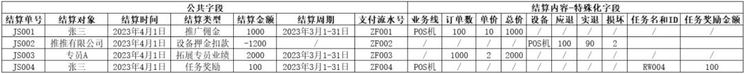 结算系统设计10步法，轻松搞定所有类型结算系统，附带7个设计案例