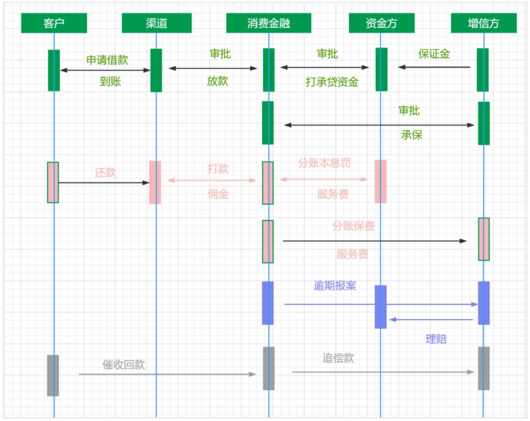 结算系统设计10步法，轻松搞定所有类型结算系统，附带7个设计案例