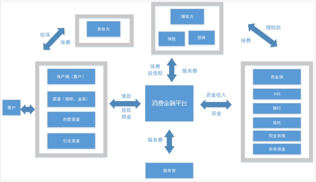 结算系统设计10步法，轻松搞定所有类型结算系统，附带7个设计案例
