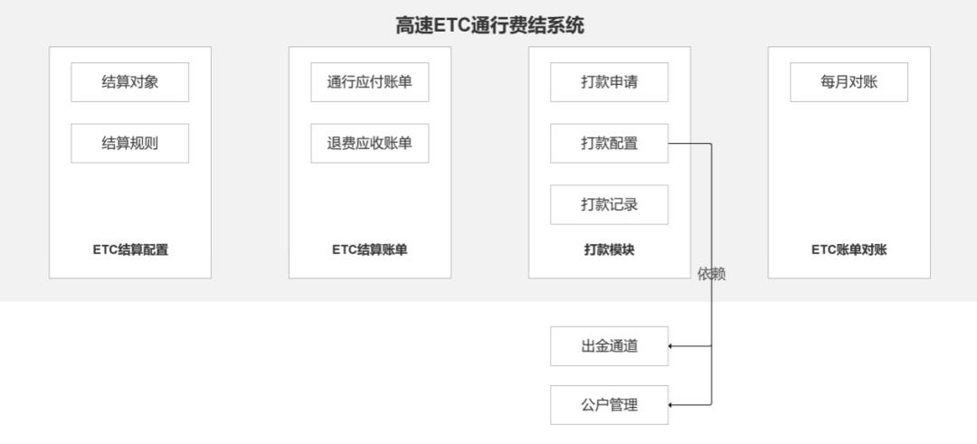 结算系统设计10步法，轻松搞定所有类型结算系统，附带7个设计案例