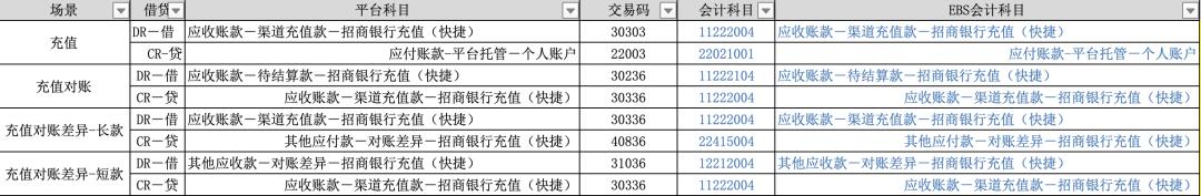 图解支付账务系统核心设计