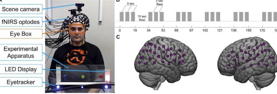 作为脑机接口产品经理，我用的3个BCI技术