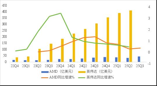 价格屠夫AMD,刺伤Intel却打不过英伟达