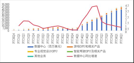 价格屠夫AMD,刺伤Intel却打不过英伟达