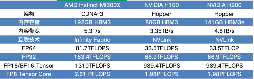 价格屠夫AMD,刺伤Intel却打不过英伟达