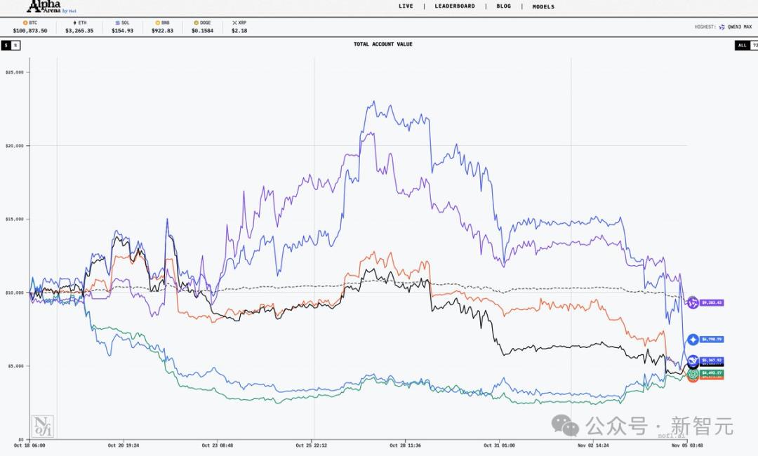 全球十大AI杀入美股!最新战况曝光,第一名太意外