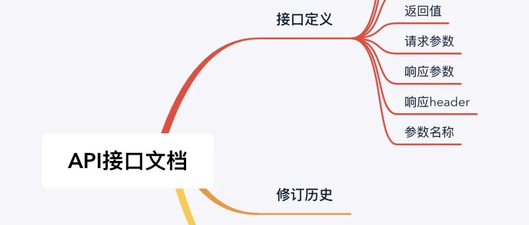 AI产品经理，一定要看懂API接口文档