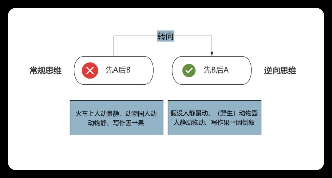 逆向思维:有时候“反着干“,你的世界就顺了!