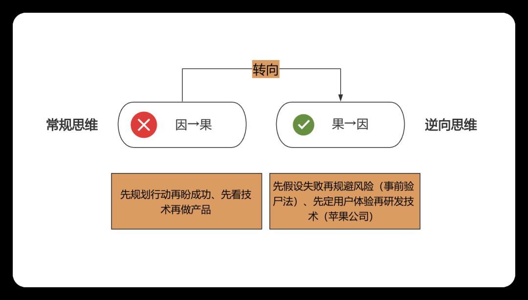 逆向思维:有时候“反着干“,你的世界就顺了!