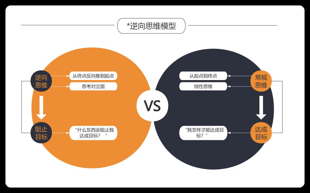 逆向思维:有时候“反着干“,你的世界就顺了!